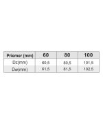 Strieška ø130 mm nerez